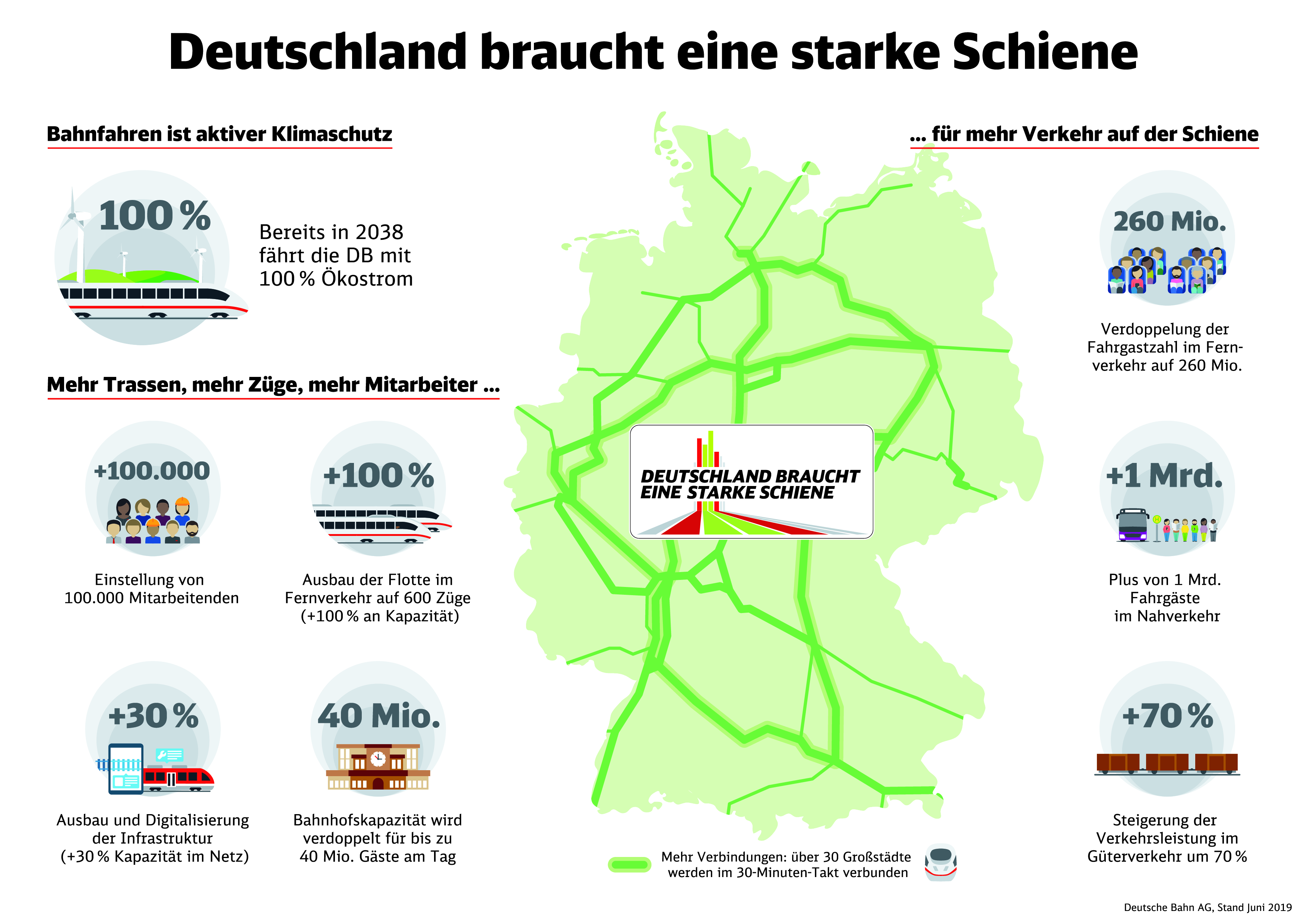 Konzernstrategie Deutsche Bahn AG